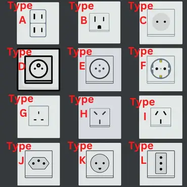 A12 Types of electrical sockets