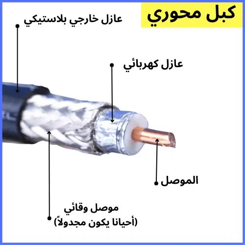 مكونات الكابل الكهربائي المحوري