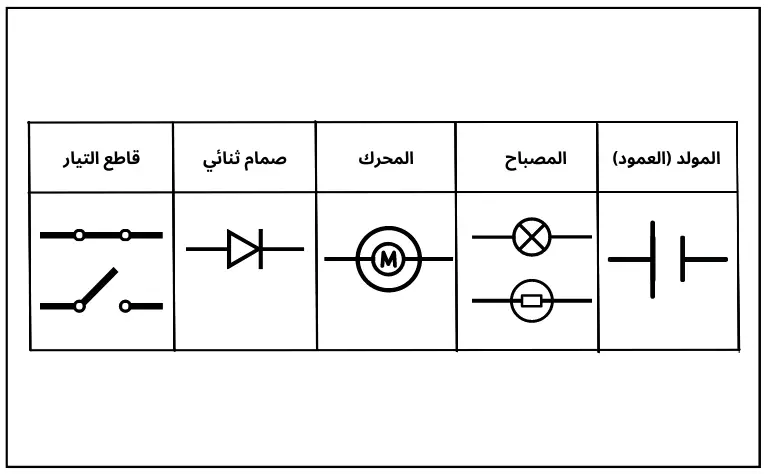 رموز عناصر الدارة الكهربائية البسيطة