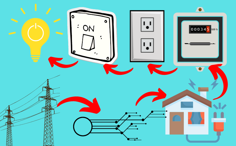 مكونات الشبكة الكهربائية المنزلية – كيف تعمل؟